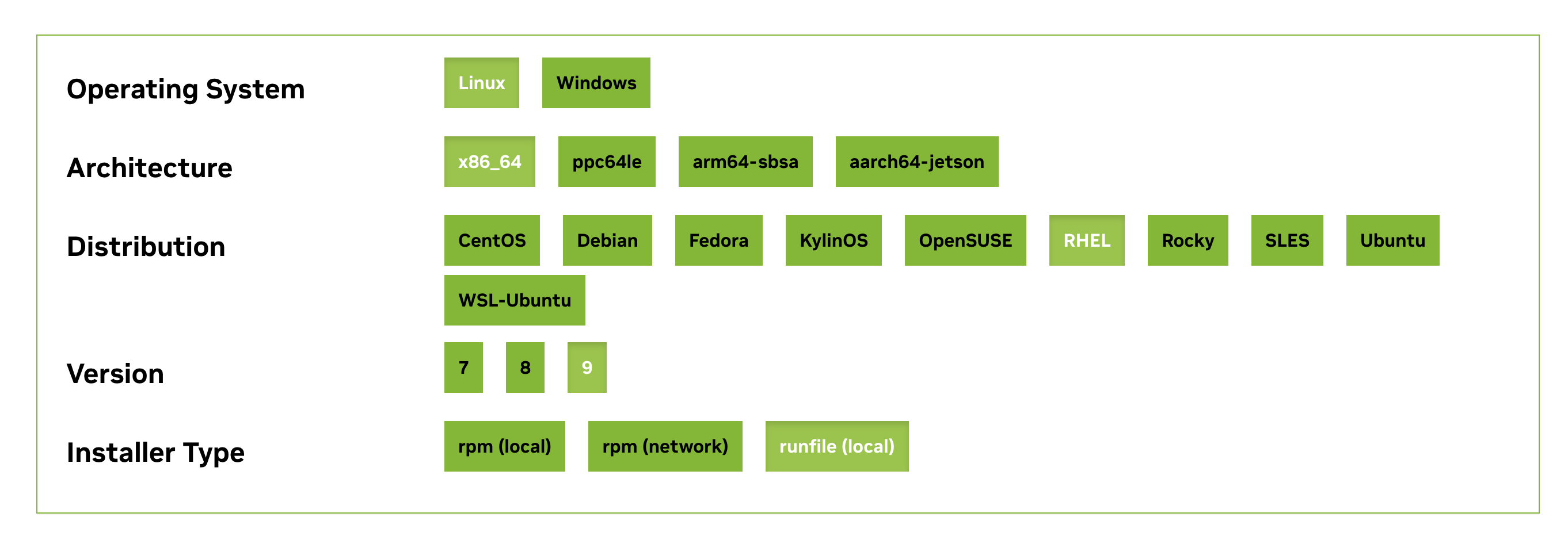 cuda_download